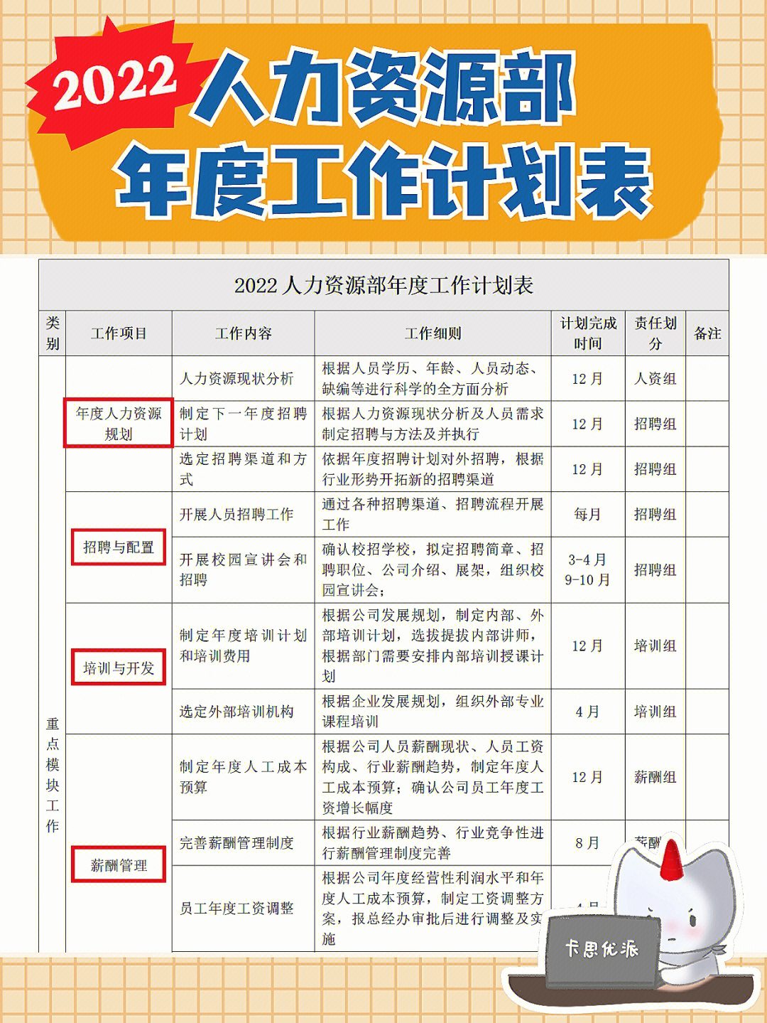 hr必备丨高效实用的年度工作计划表分享