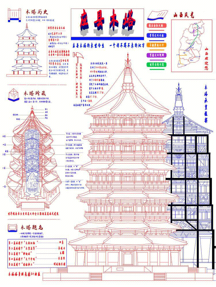 设计去源于对山西地区重要宗教建筑,应县木塔进行信息 设计