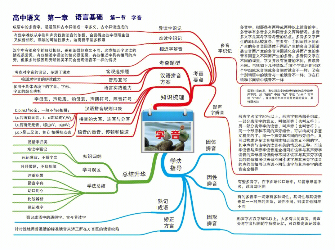 建议收藏72超清75高中语文思维导图