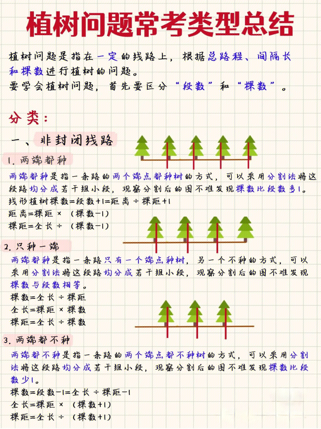 植树的5个步骤排序图片