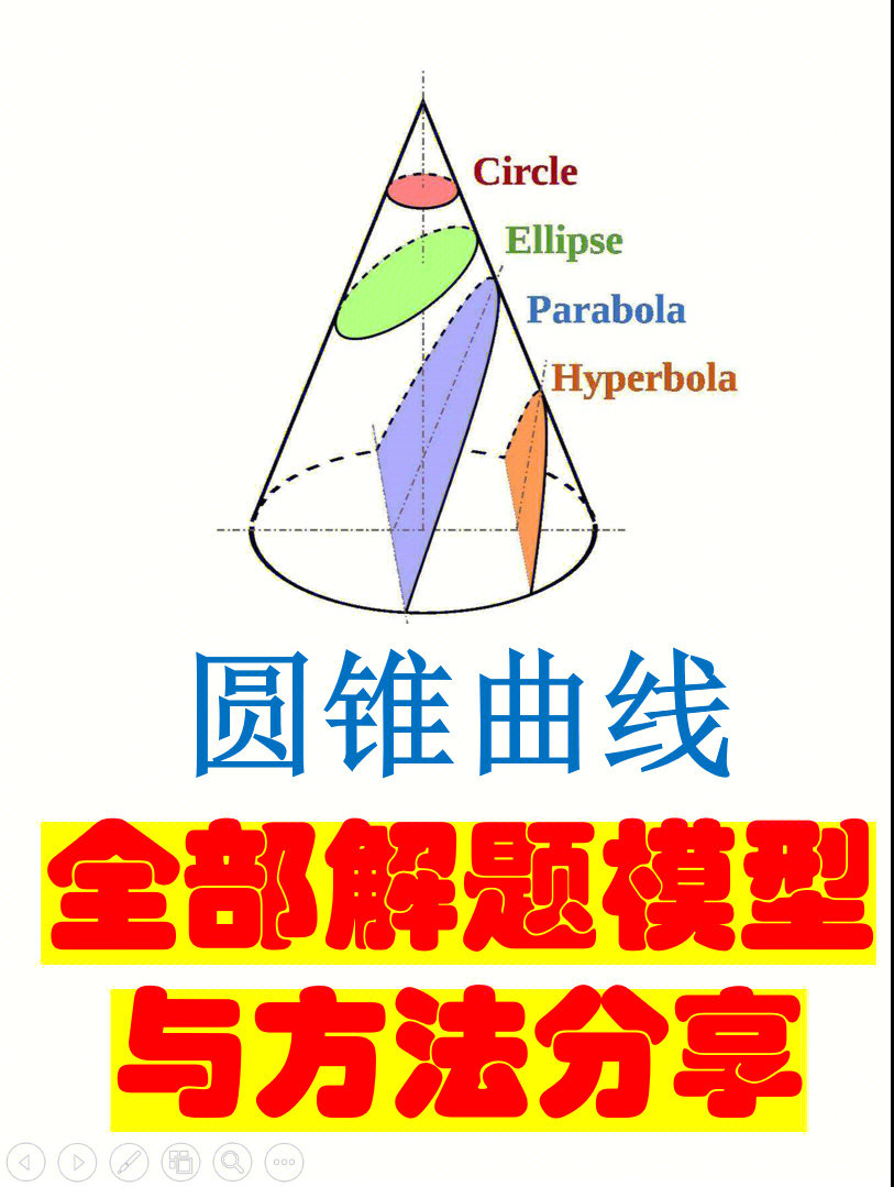 rectangular hyperbola图片