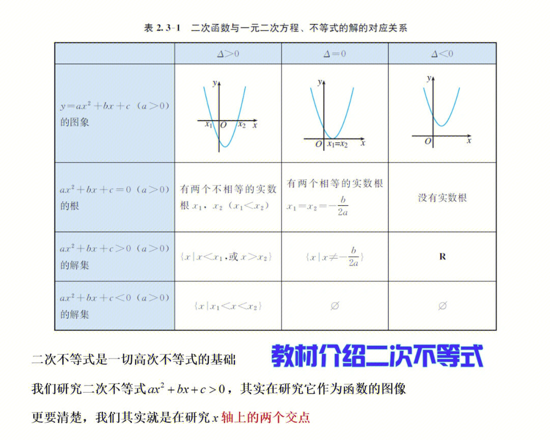 高次不等式串根法学法指导