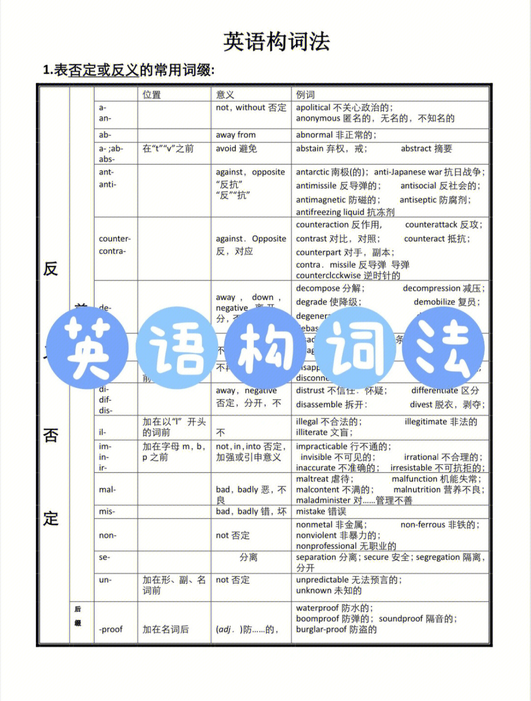 初中构词法思维导图图片