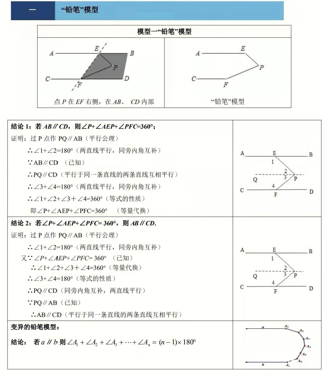 拐点问题题目图片