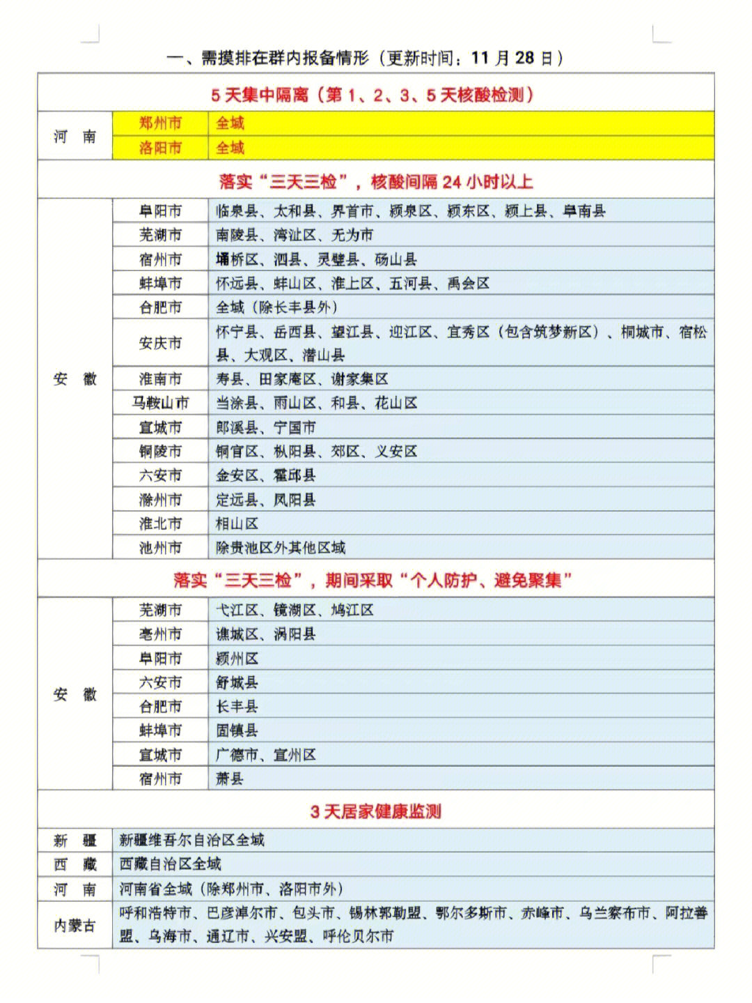 黄山景区疫情防控措施图片