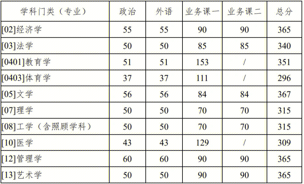 西工大材料学院复试图片