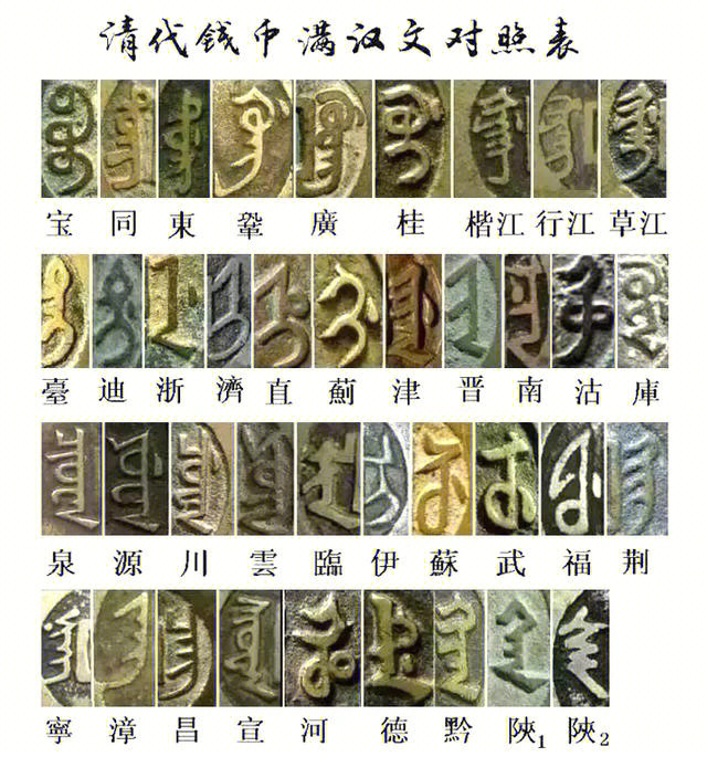 清代钱币满文汉文对照及各钱局名称