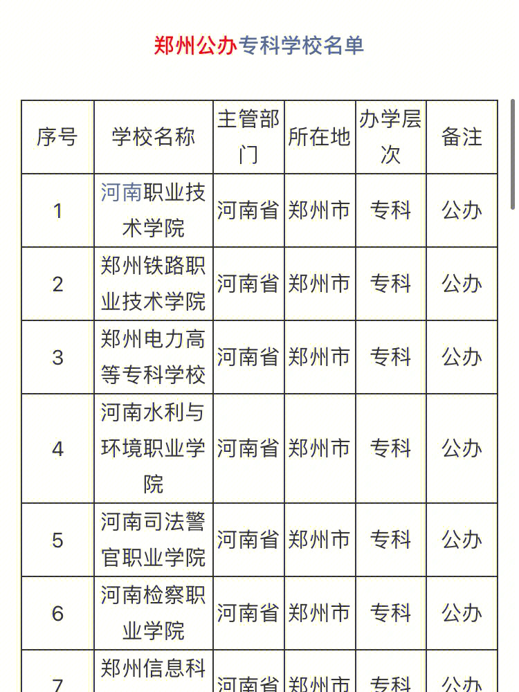 山东工业技师学院制冷学院海信_郑州轻工业学院大专_郑州工业职业安全学院