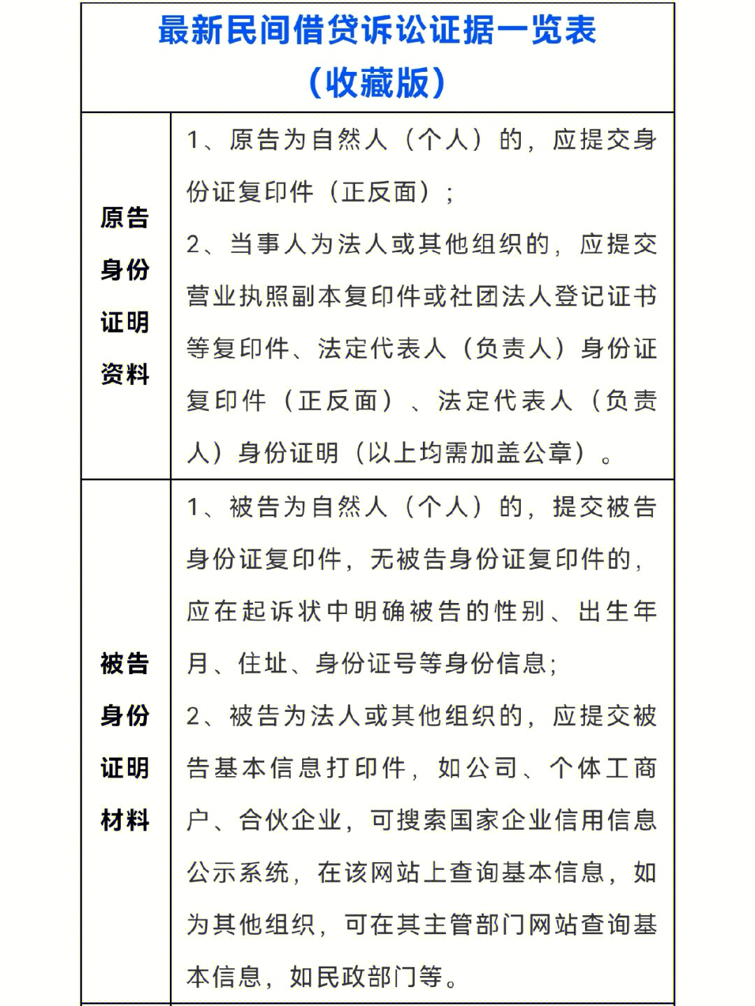 民间借贷证据清单图片