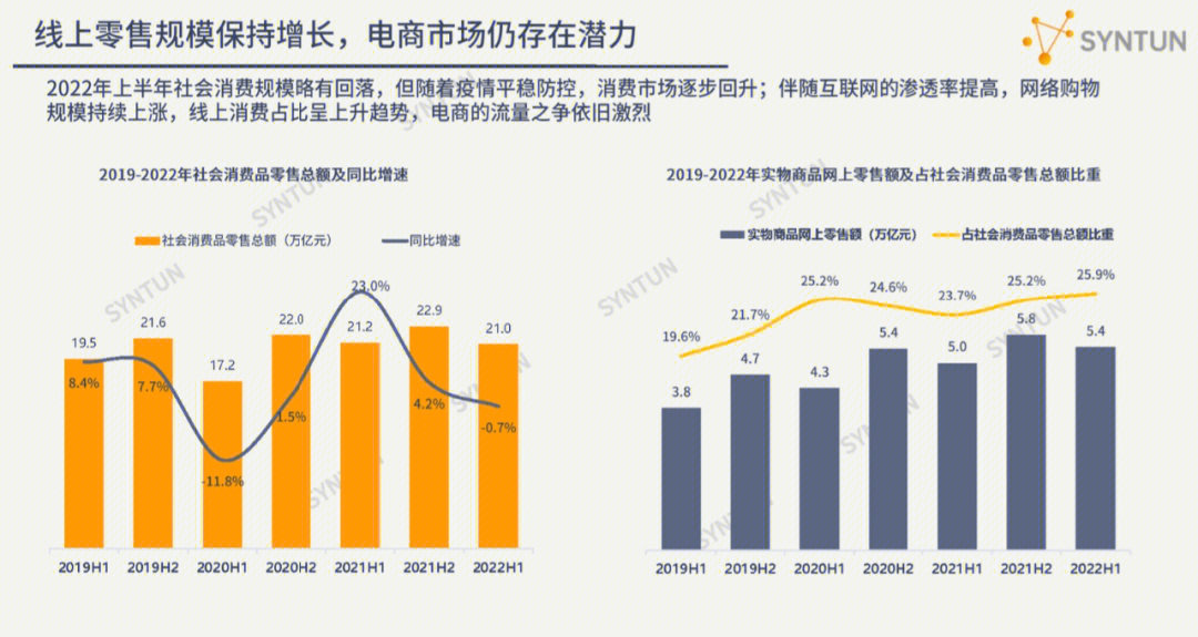 2022直播电商趋势发展分析报告