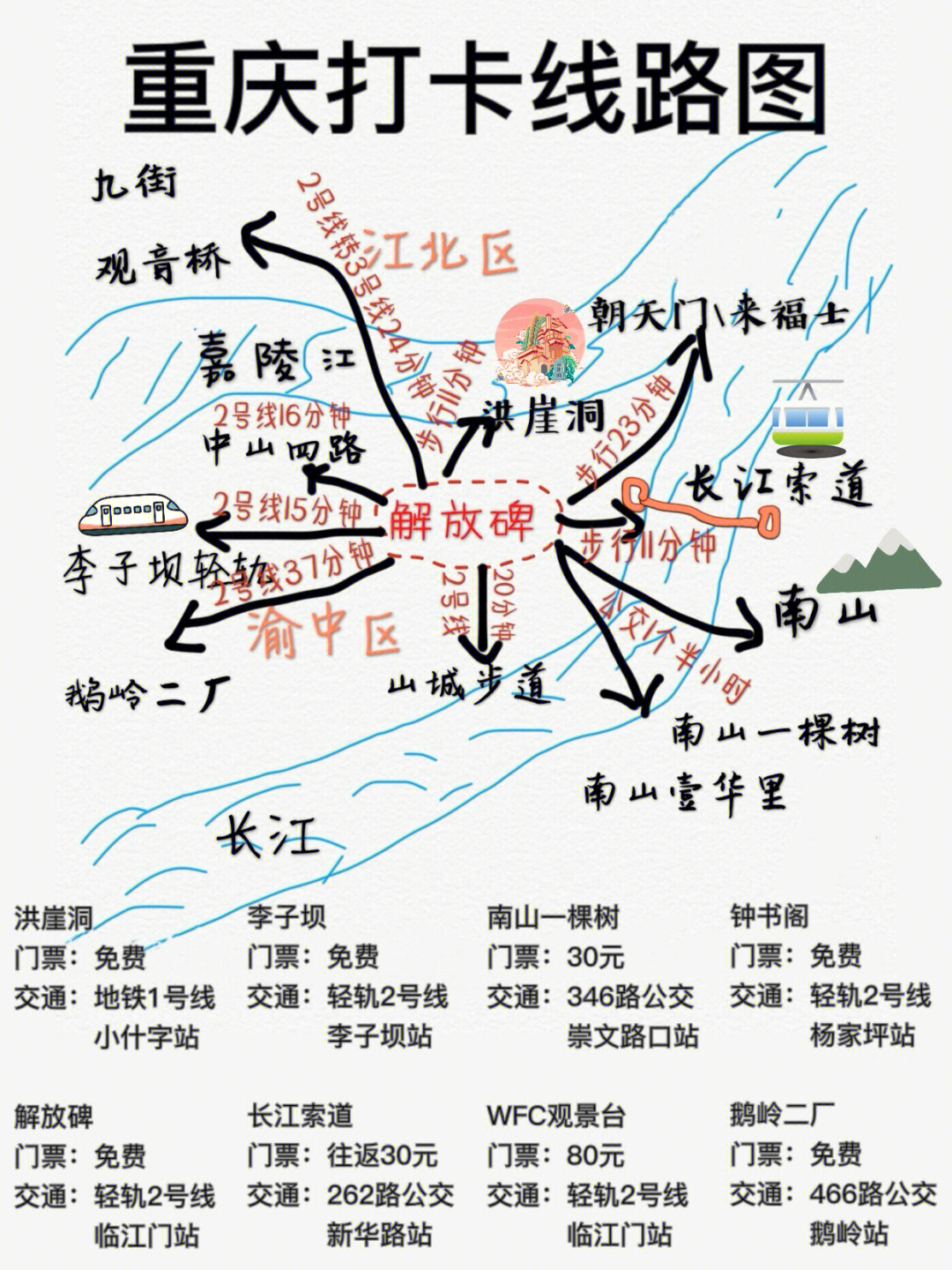 重庆旅行  网红景点  重庆线路   重庆美食  重庆特产这次给大家总结