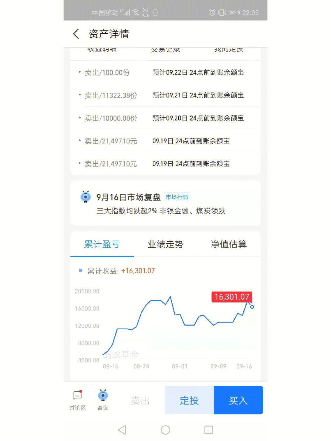 成本10万收益16000清仓基金了