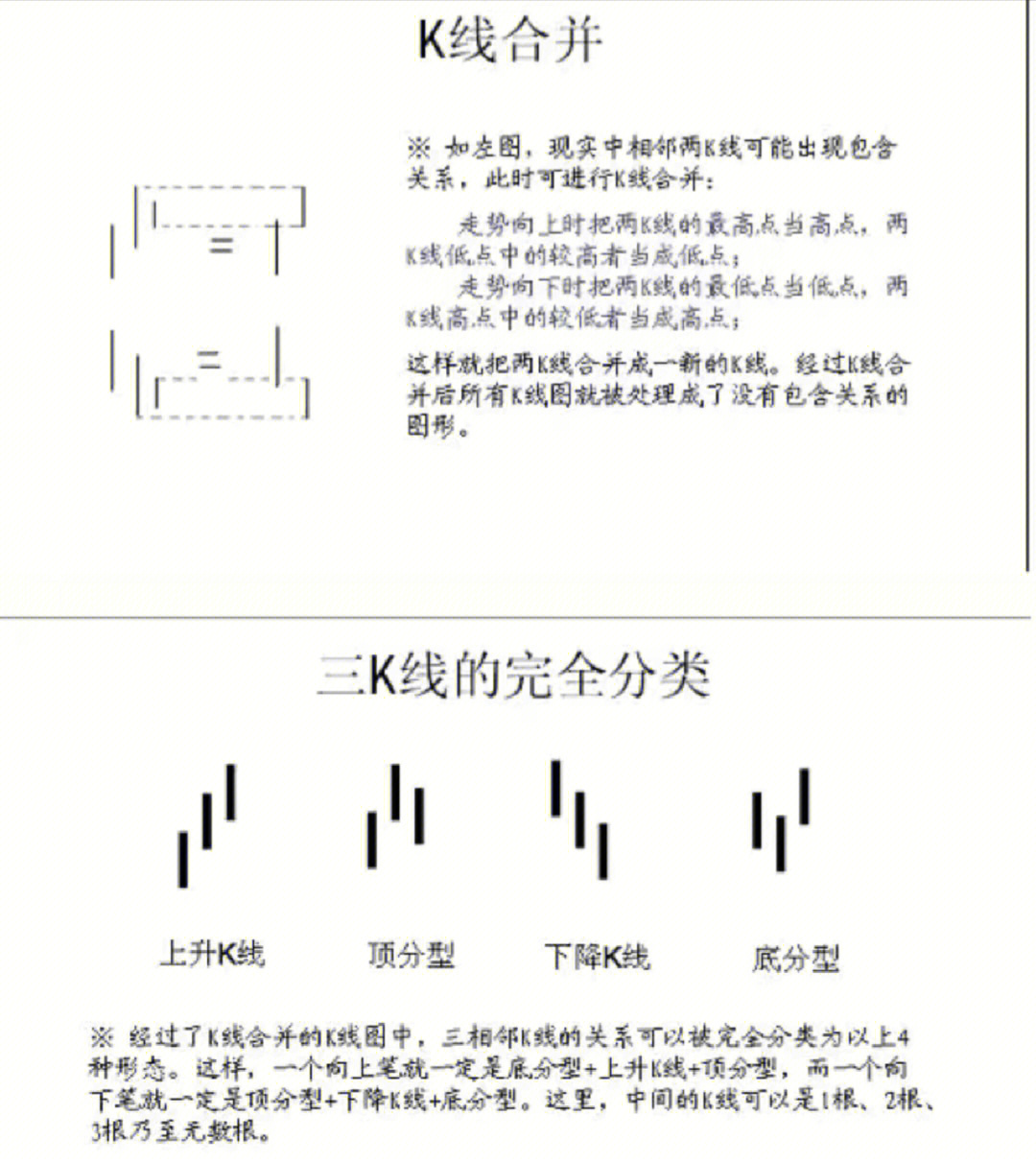 缠论abc三段图解图片