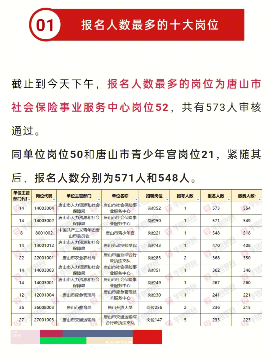 唐山限号查询2022图片