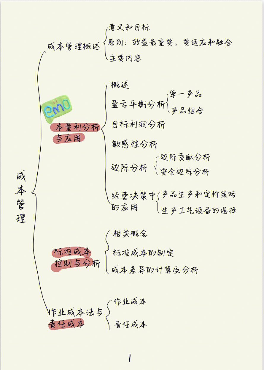 成本会计思维导图总结图片