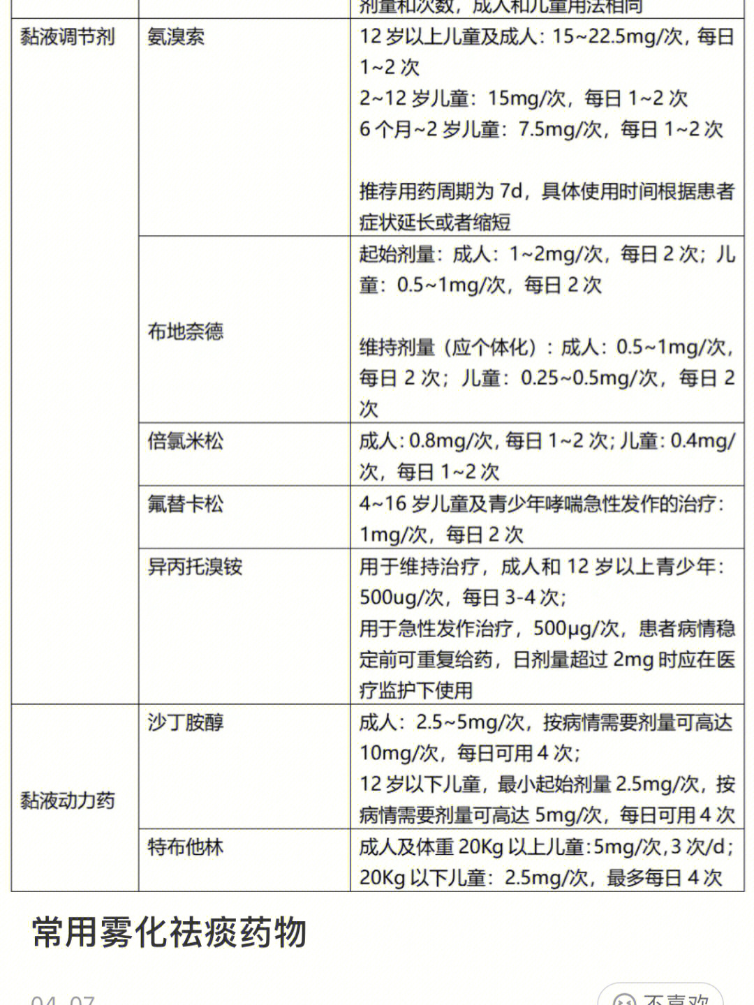 雾化药布地奈德的作用图片