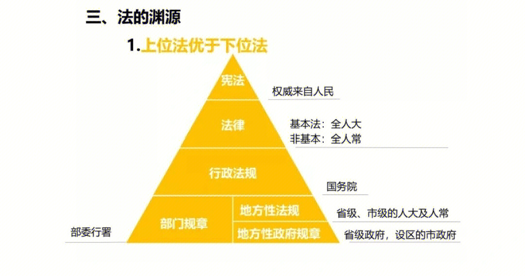 上位法优于下位法新法优于旧法特别法优于基本法