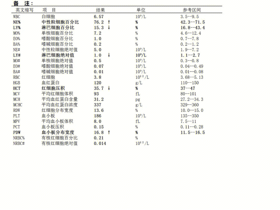 怀孕检查血液图片