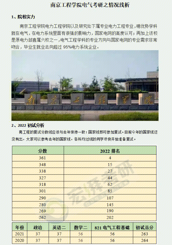 南京工程学院简介图片