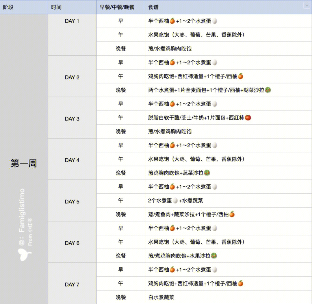 97哈佛教授28天减肥食谱