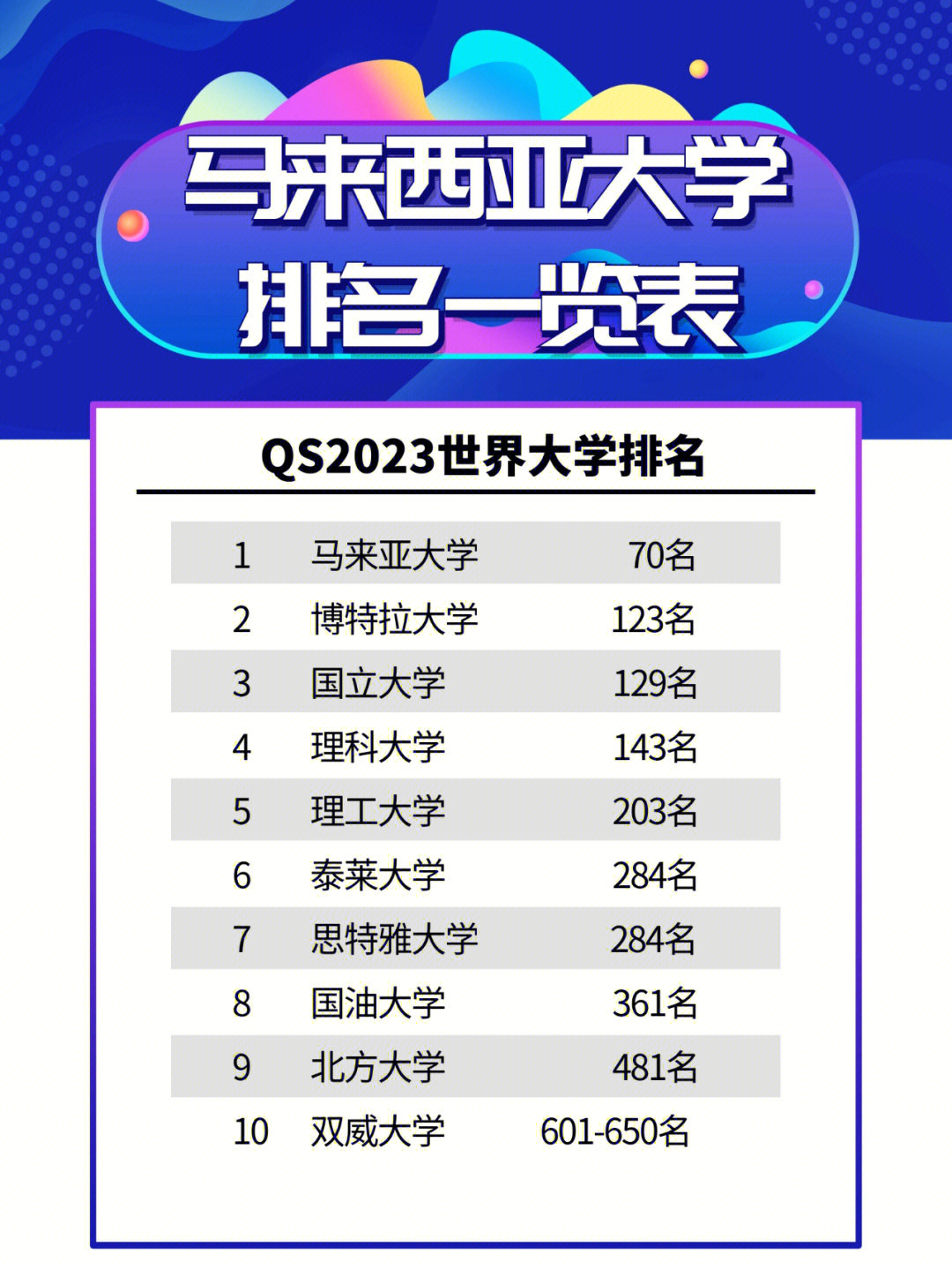 马来大学排名一览表附国内大学排名对比