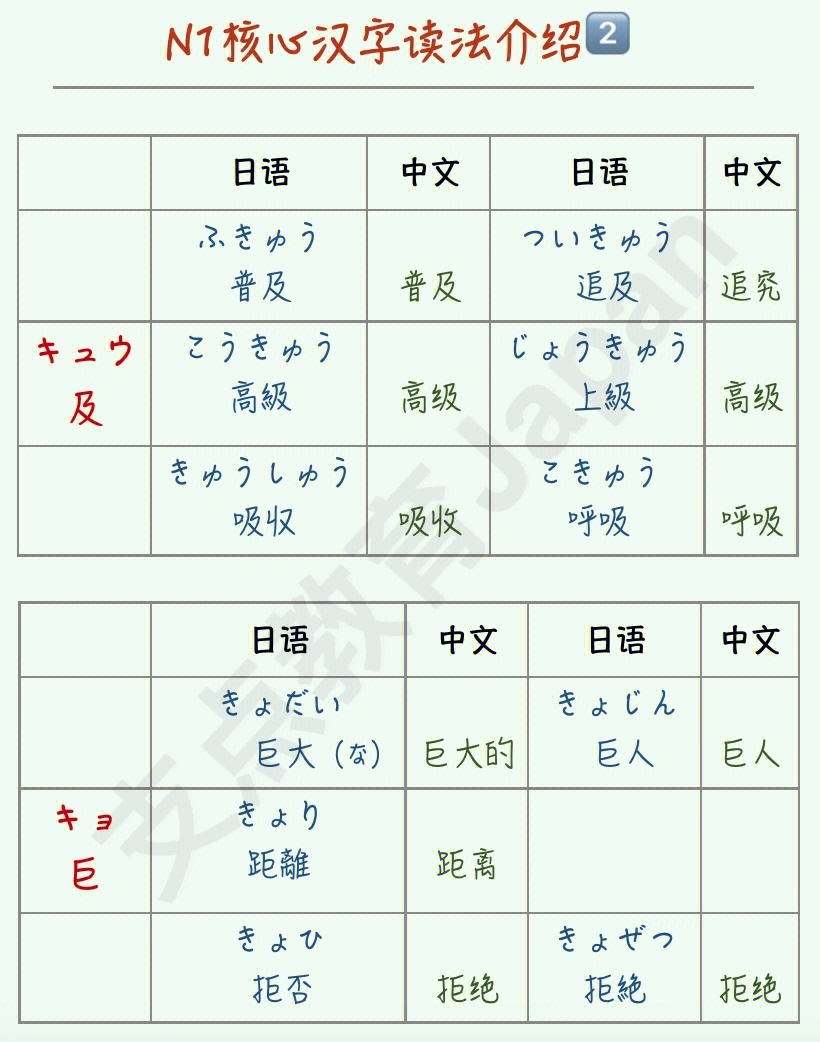 日语学习最实用总结n1核心汉字读音②