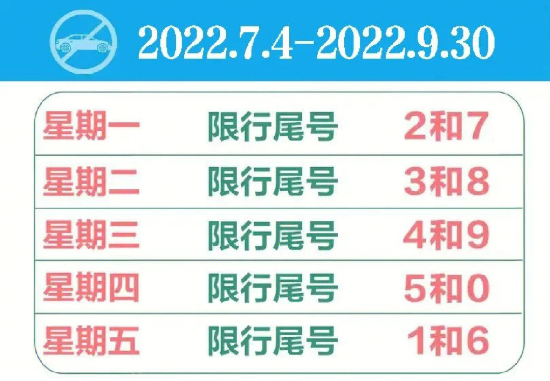 大城限号调整!2022年7月4日起京津冀地区即将开始新一轮尾号限行!