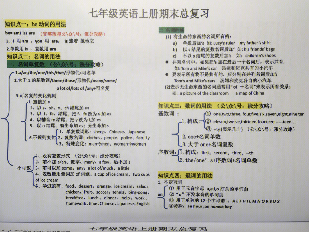 七年级上册英语期末知识点总复习