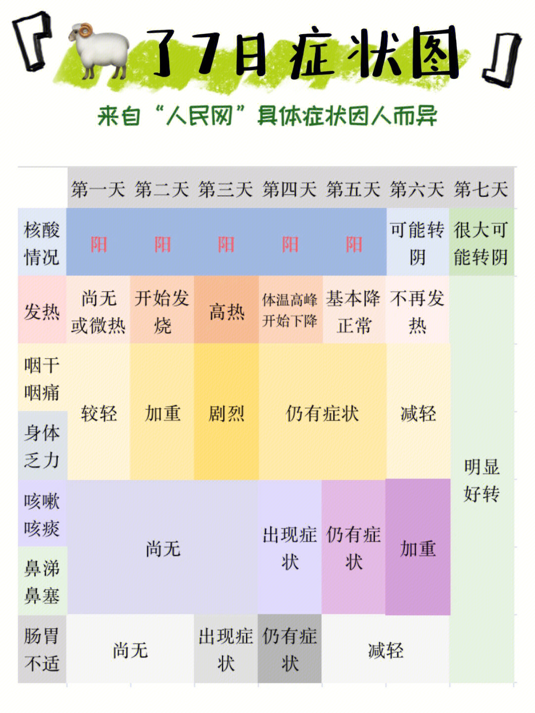 新冠临床新十大症状图片