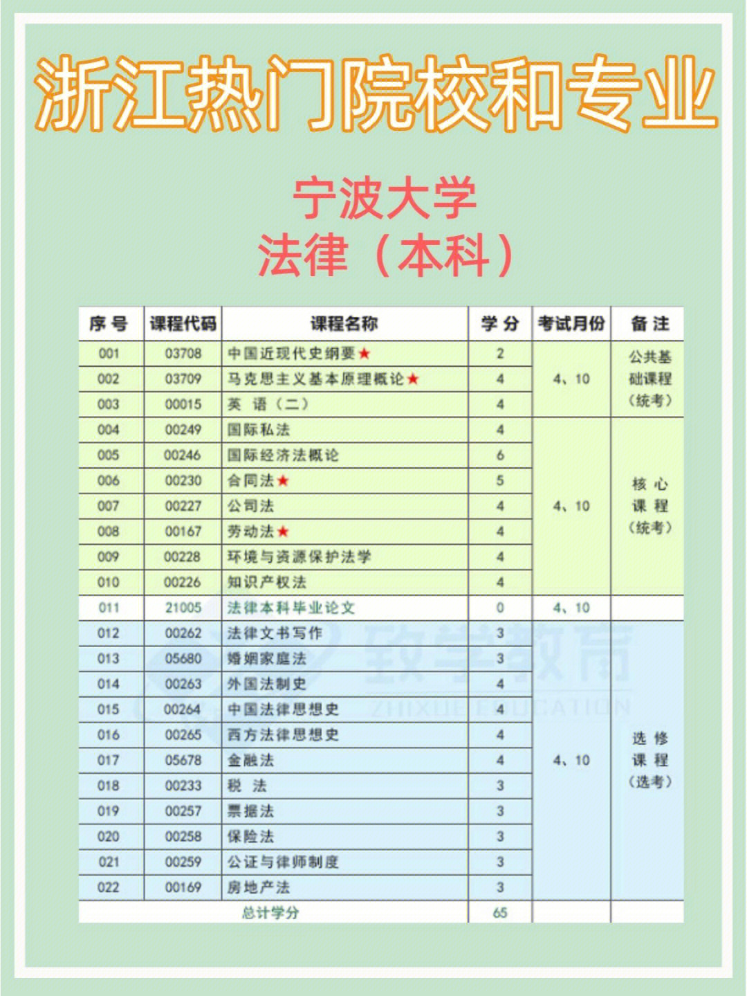 7515自考属于国家承认的学历形式,全国统一考试,在学信网上可以