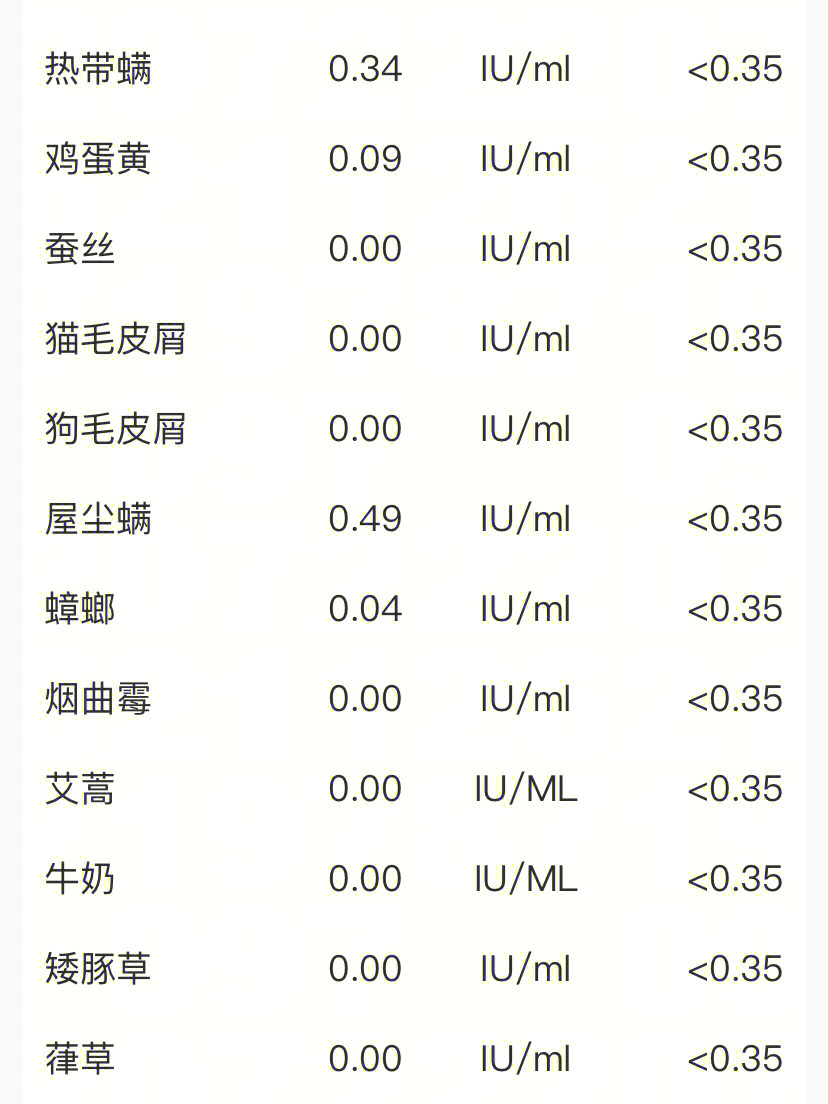 过敏源20项参考值图片