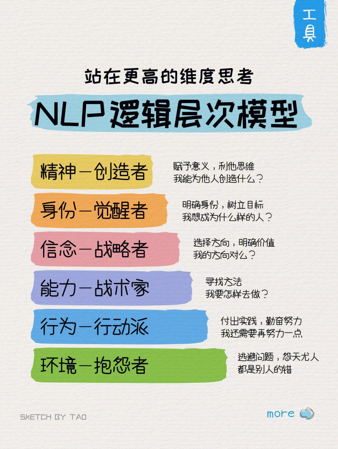 nlp什么意思图片