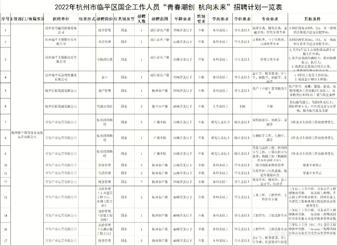 杭州国企招聘68人部分不限户籍