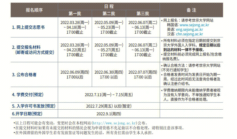 世宗大学招生简章图片