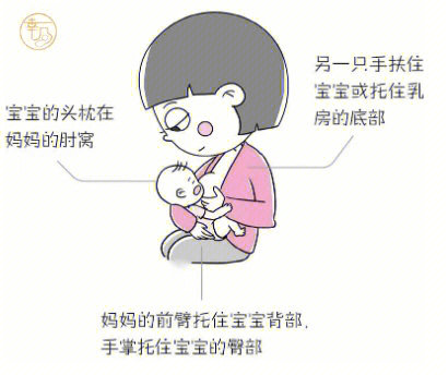9692给宝宝喂奶时,妈妈要放松心情,选择合适的哺乳姿势,既可以