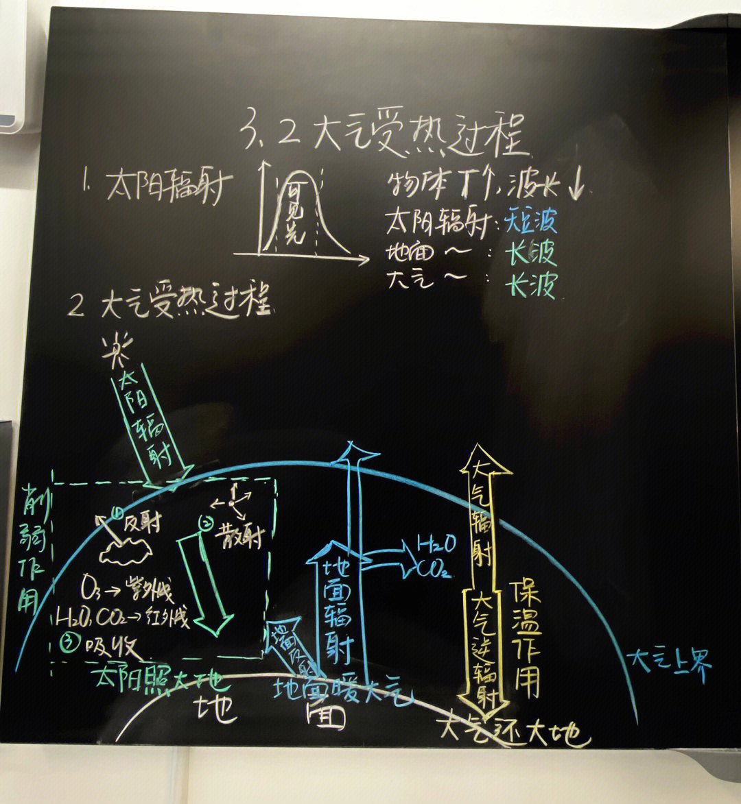 高中地理1大气受热过程板书课件逐字稿