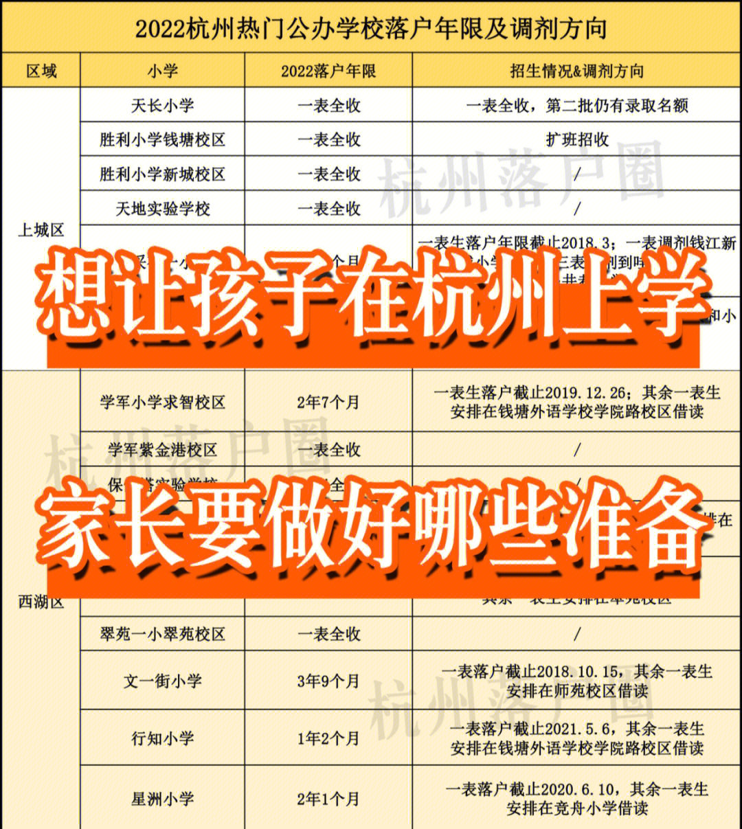 杭州小孩上学有何要求?学区房,表生概念