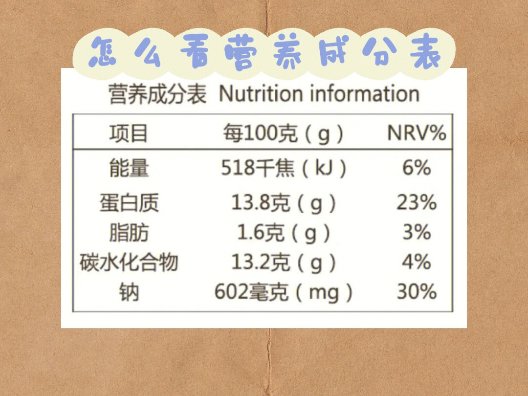 菜品营养标签图片