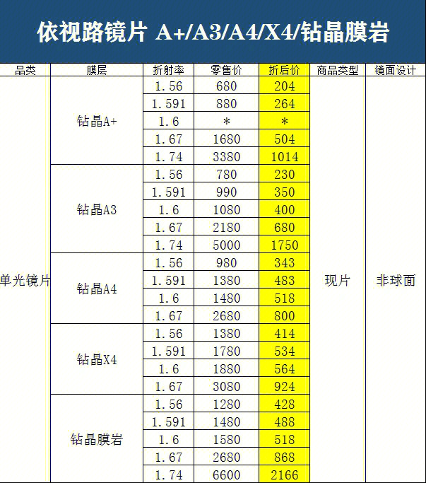 星趣控价格表图片