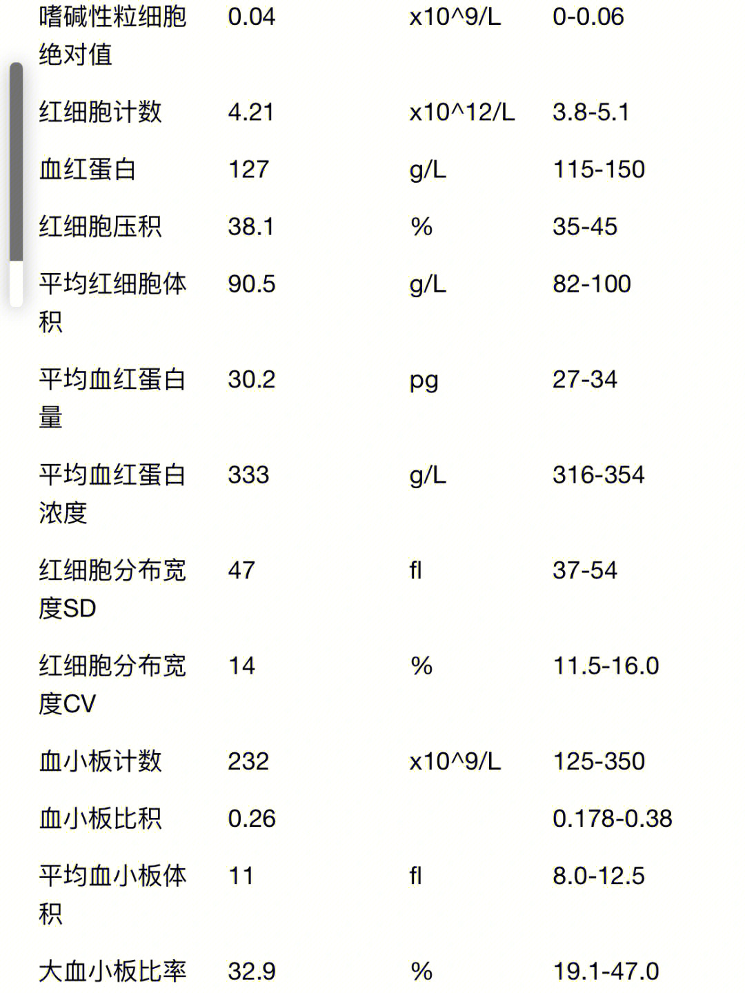 铁蛋白正常值图片