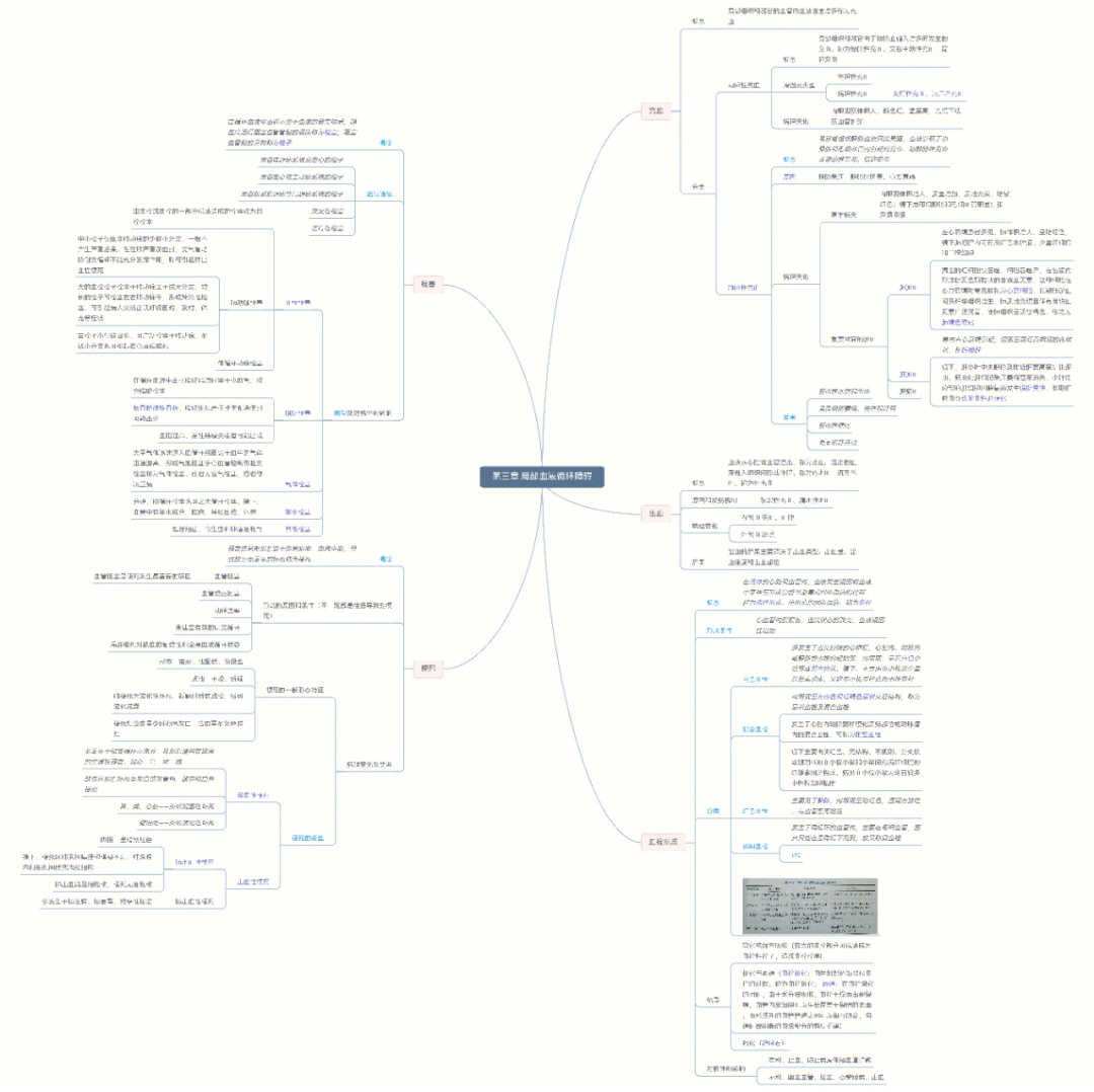 病理学绪论思维导图图片
