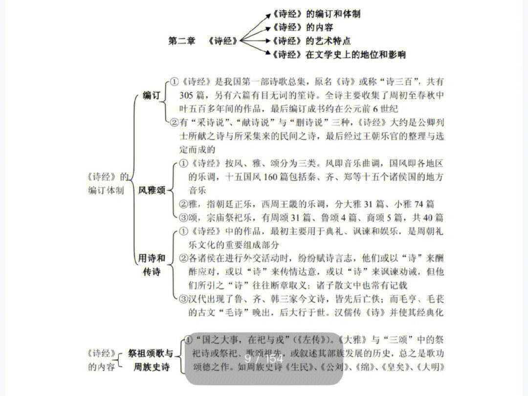 诗经思维导图图片大全图片