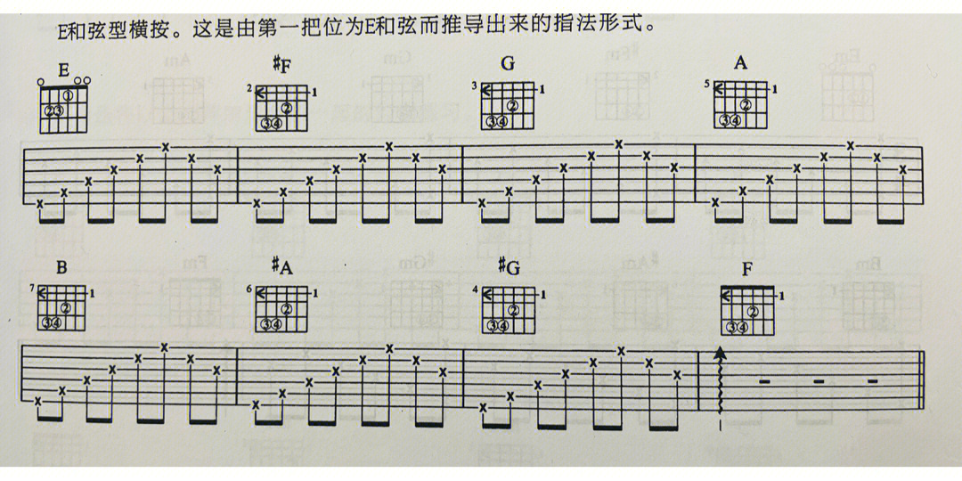 em和弦大横按指法图图片