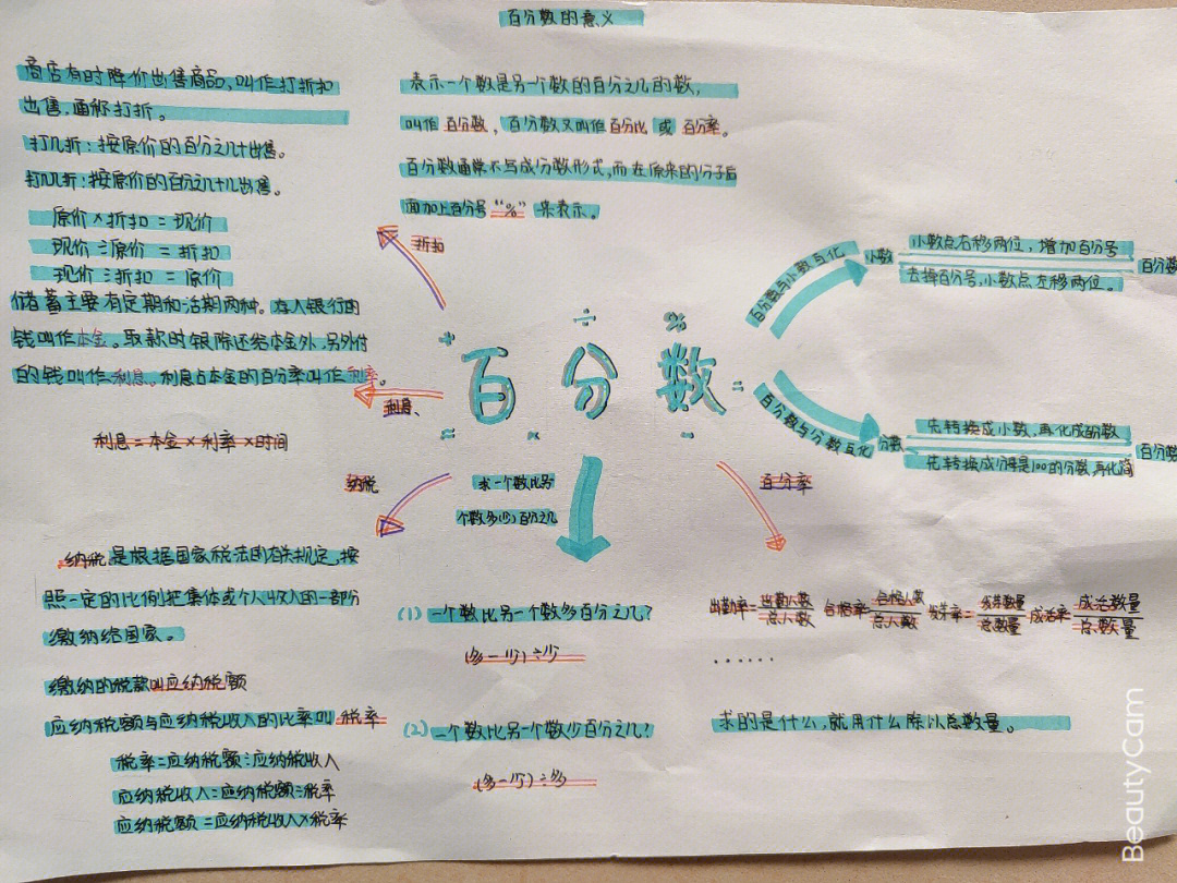 百分数数学思维导图