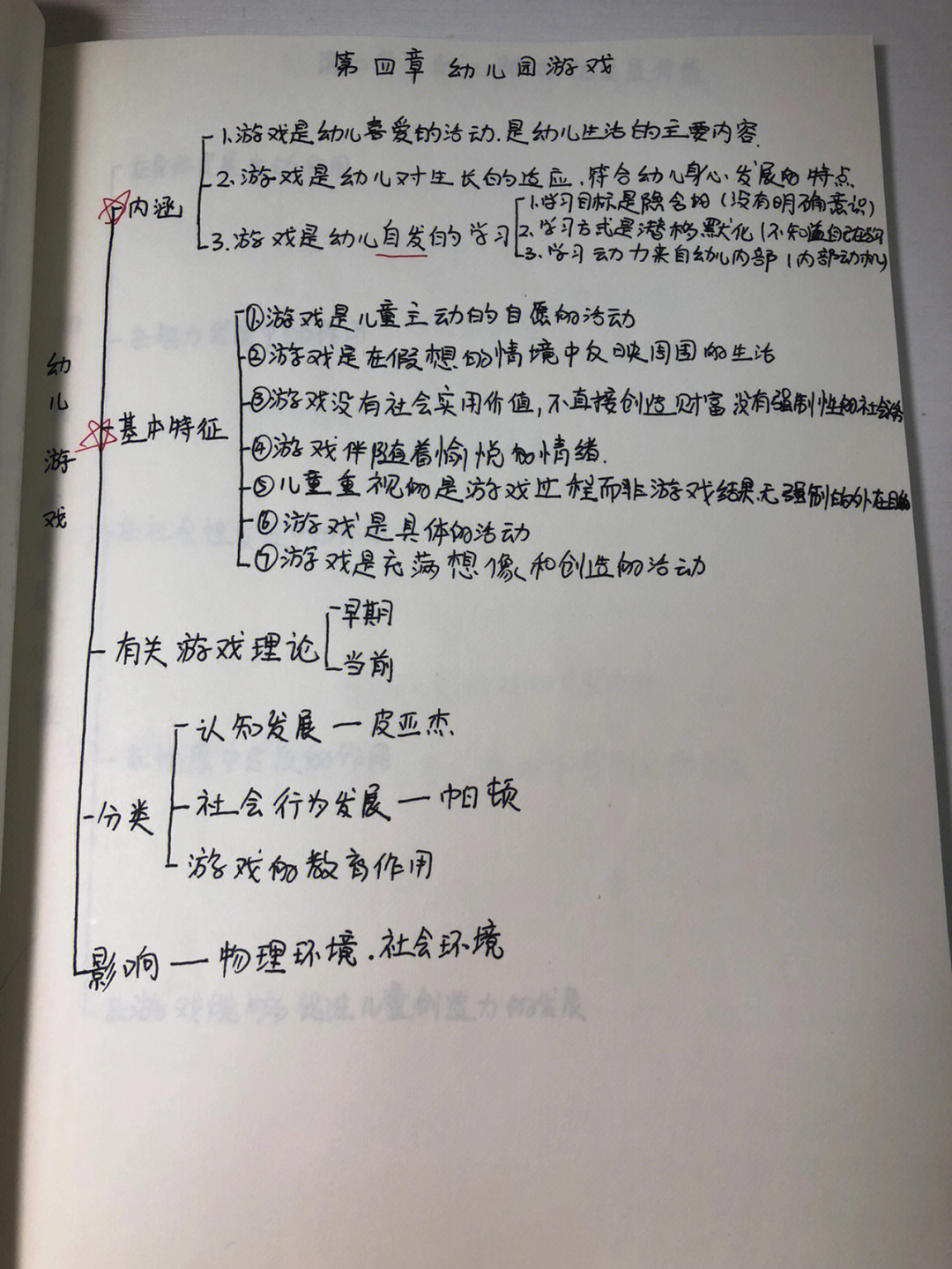 教育学框架图手写图片