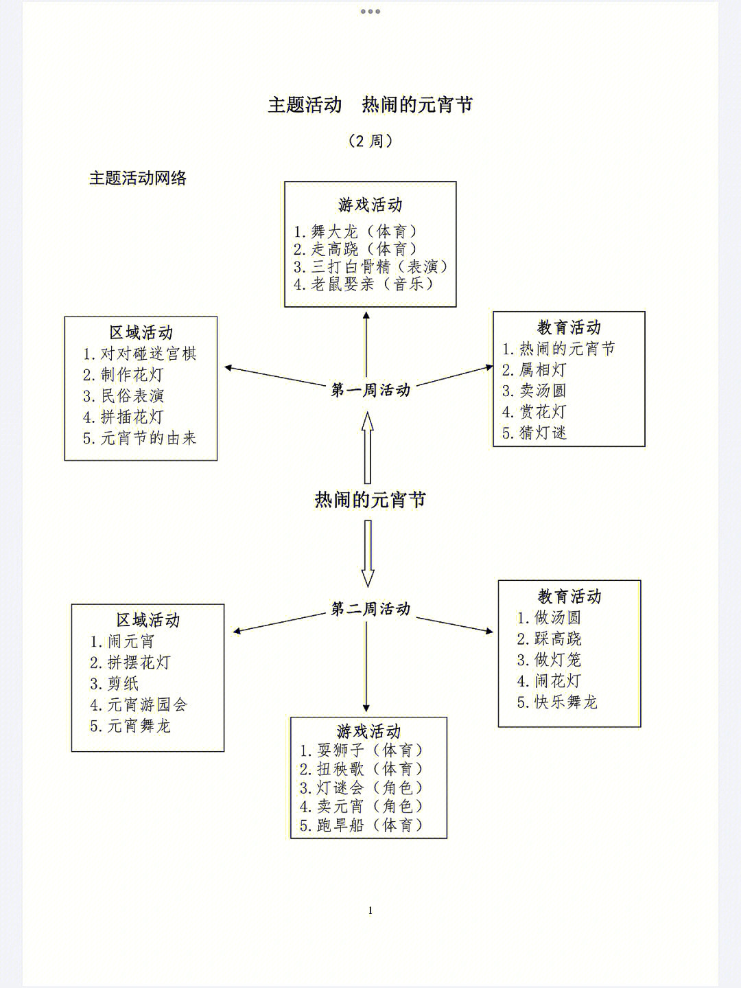 幼儿园灯笼主题网络图图片