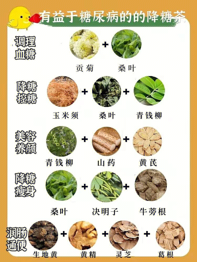 7种茶轻松降血糖图片