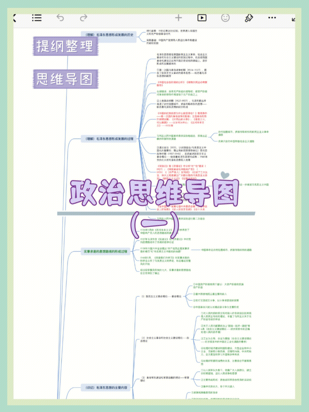 毛概第一章树状图图片