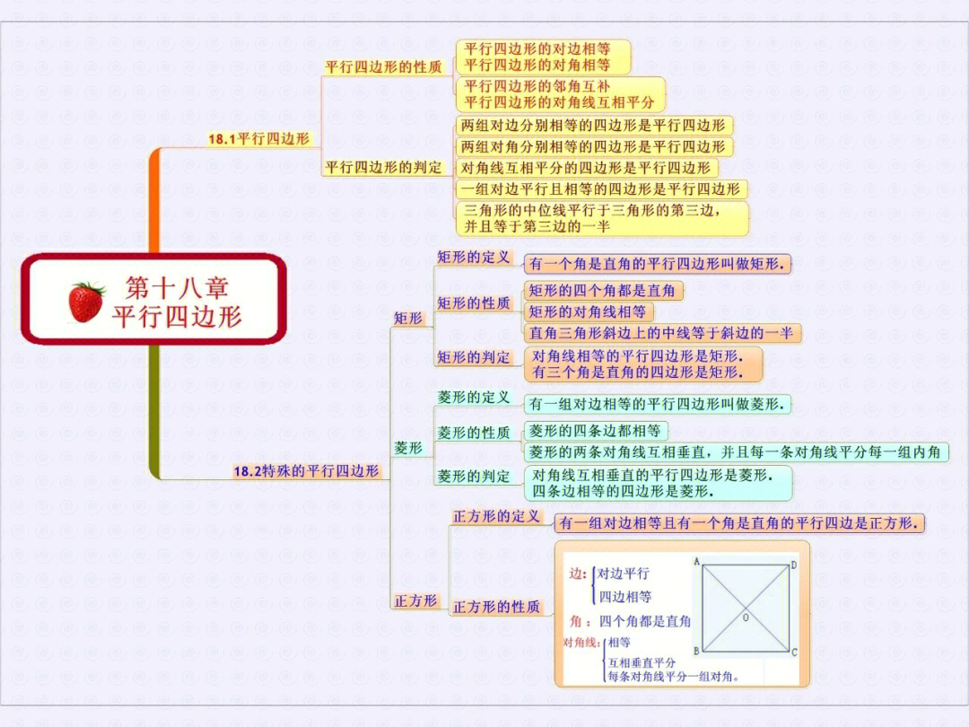 数学思维导图#平行四边形 八下知识导图