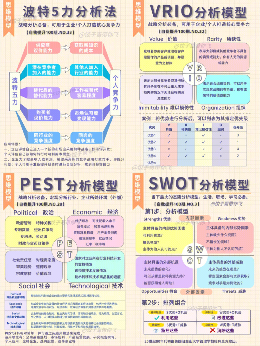 在图片里哦)166波特5力分析法→适用于宏观竞争力战略分析266vrio